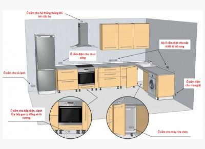 8 sai lầm khi thiết kế bếp trở nên bất tiện - Nhà Đẹp Sài Gòn